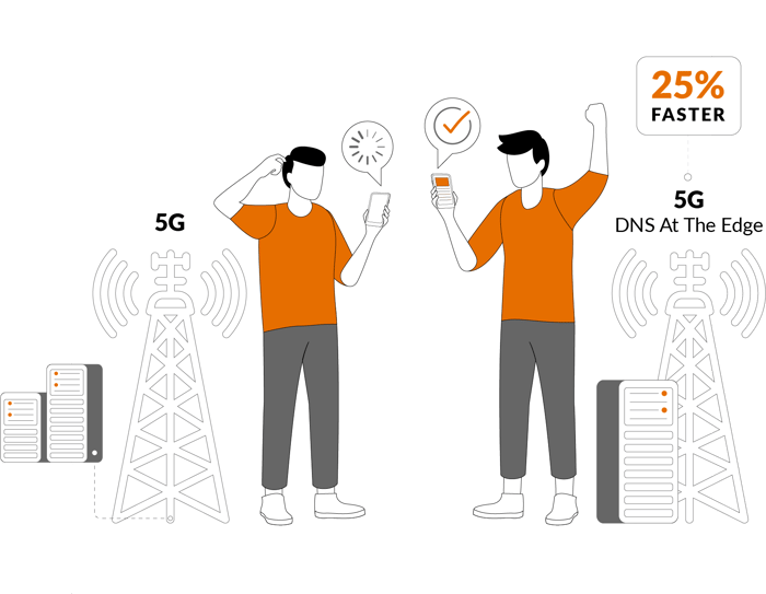 5g vs 5g at the edge 5g vs 5g at the edge