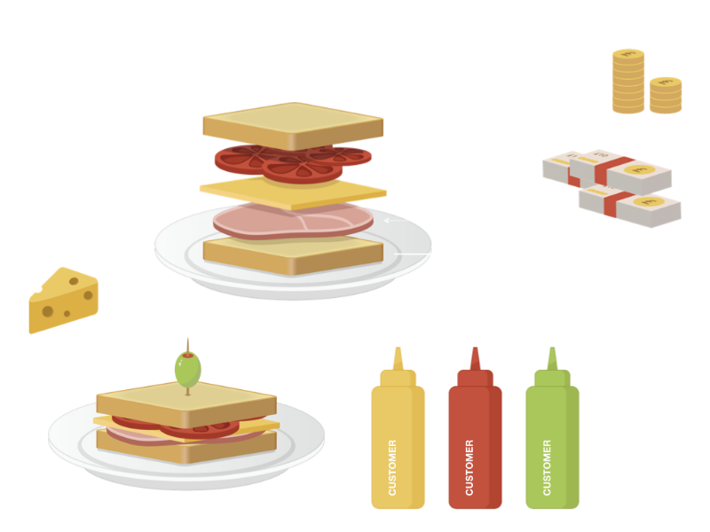 sandwich