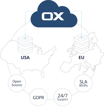 OX data centers located in Europe and USA small