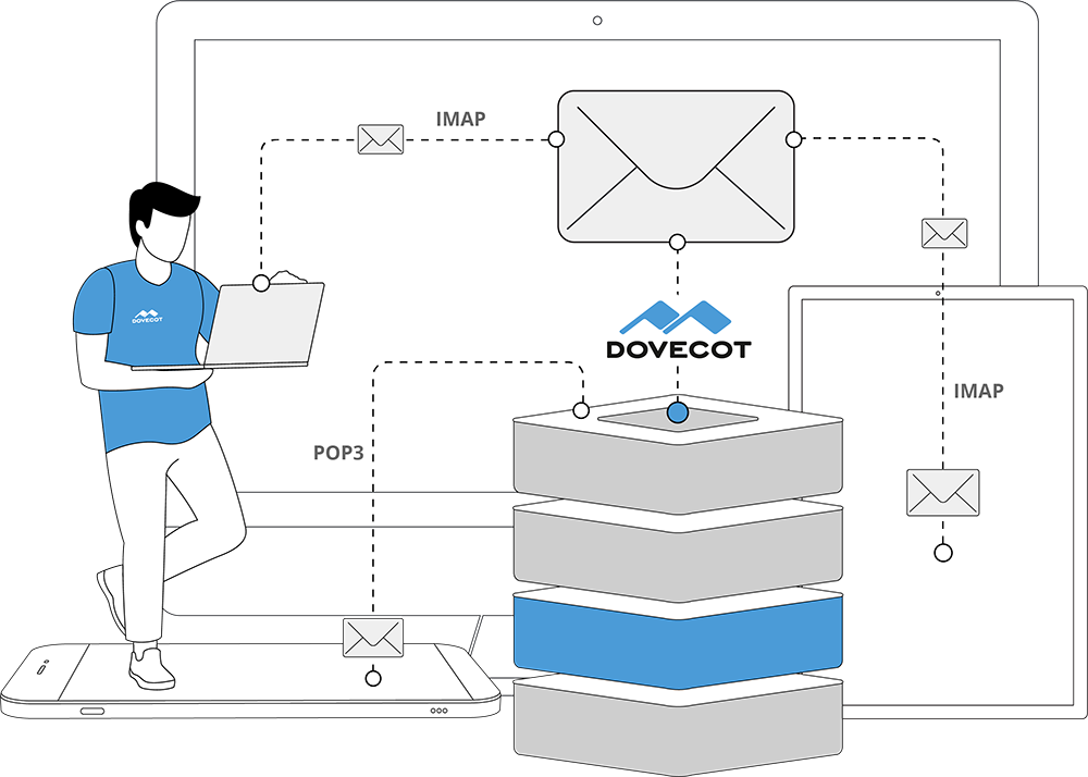 Dovecot-1