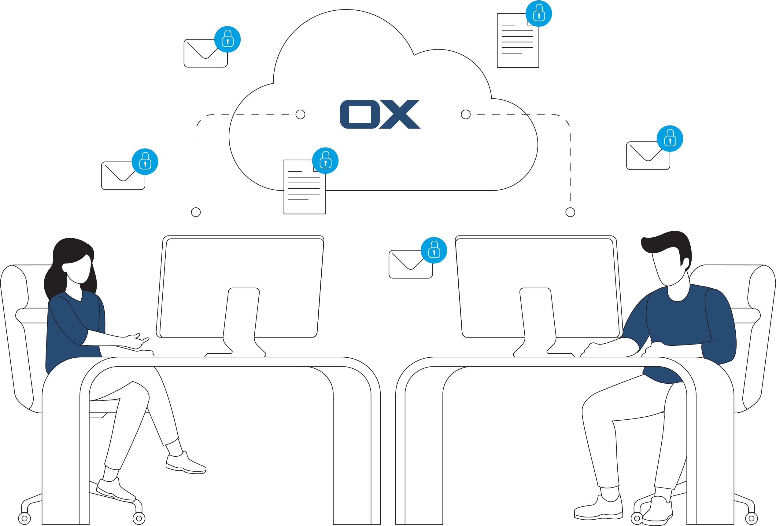 OX Guard - most popular open security standard