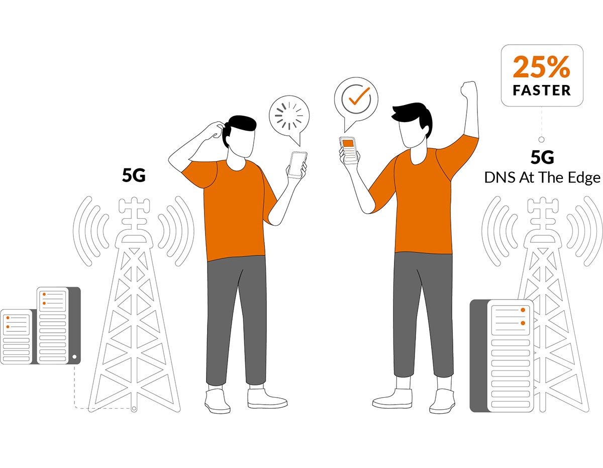 PowerDNS at the edge of 5G networks