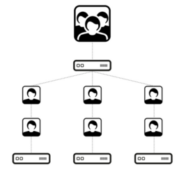 csm_DNSdist_Diagramm_857640f87c