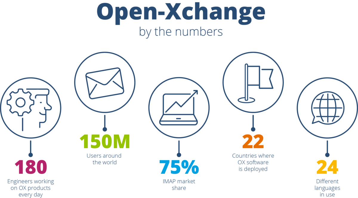 csm_OX_by_the_numbers_2021_0f9a700d22