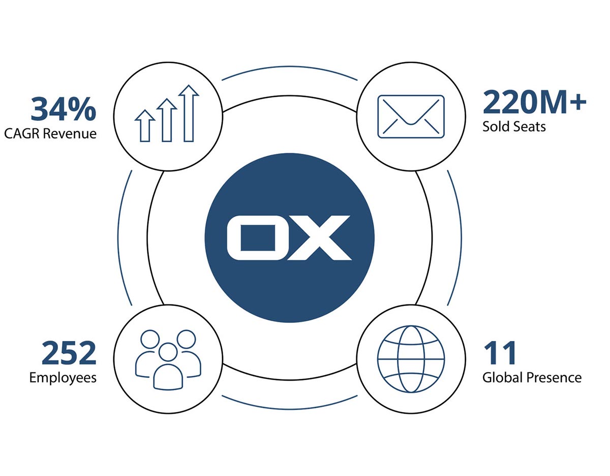 free email accounts into paid ones